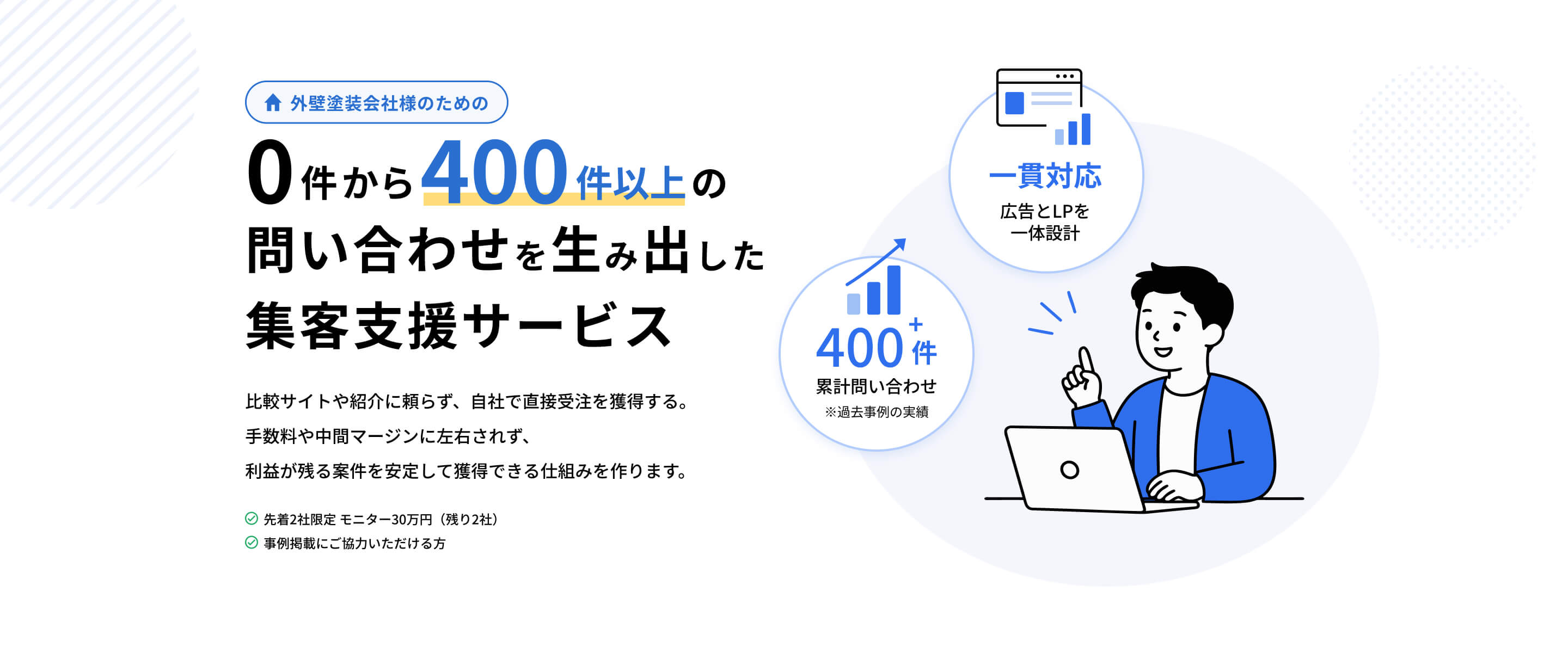 Growth Ad Lab